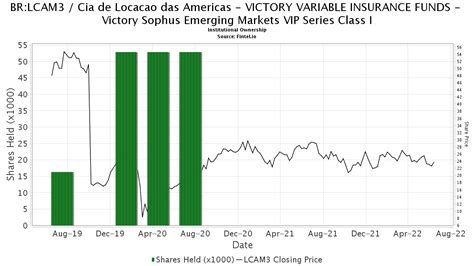 Victory Sophus Emerging Markets Fund .